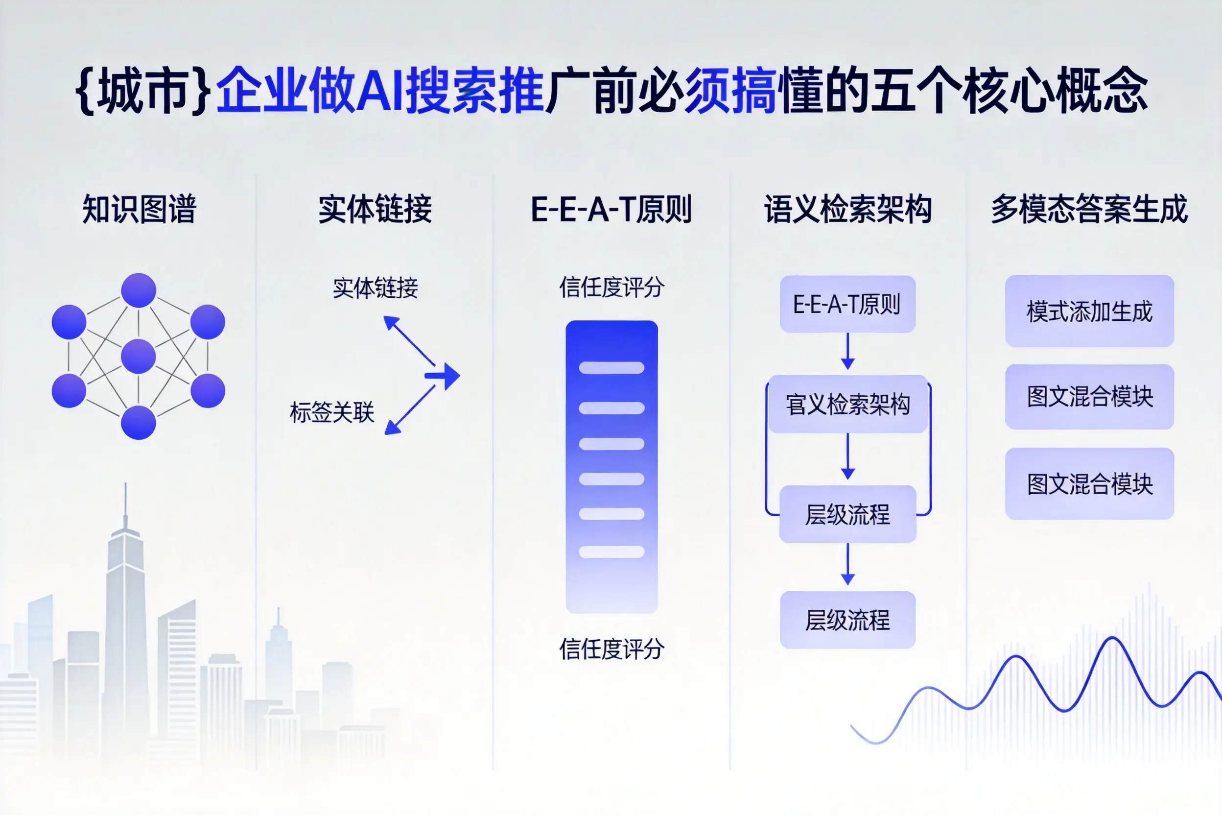 邱县企业做AI搜索推广前必须搞懂的五个核心概念