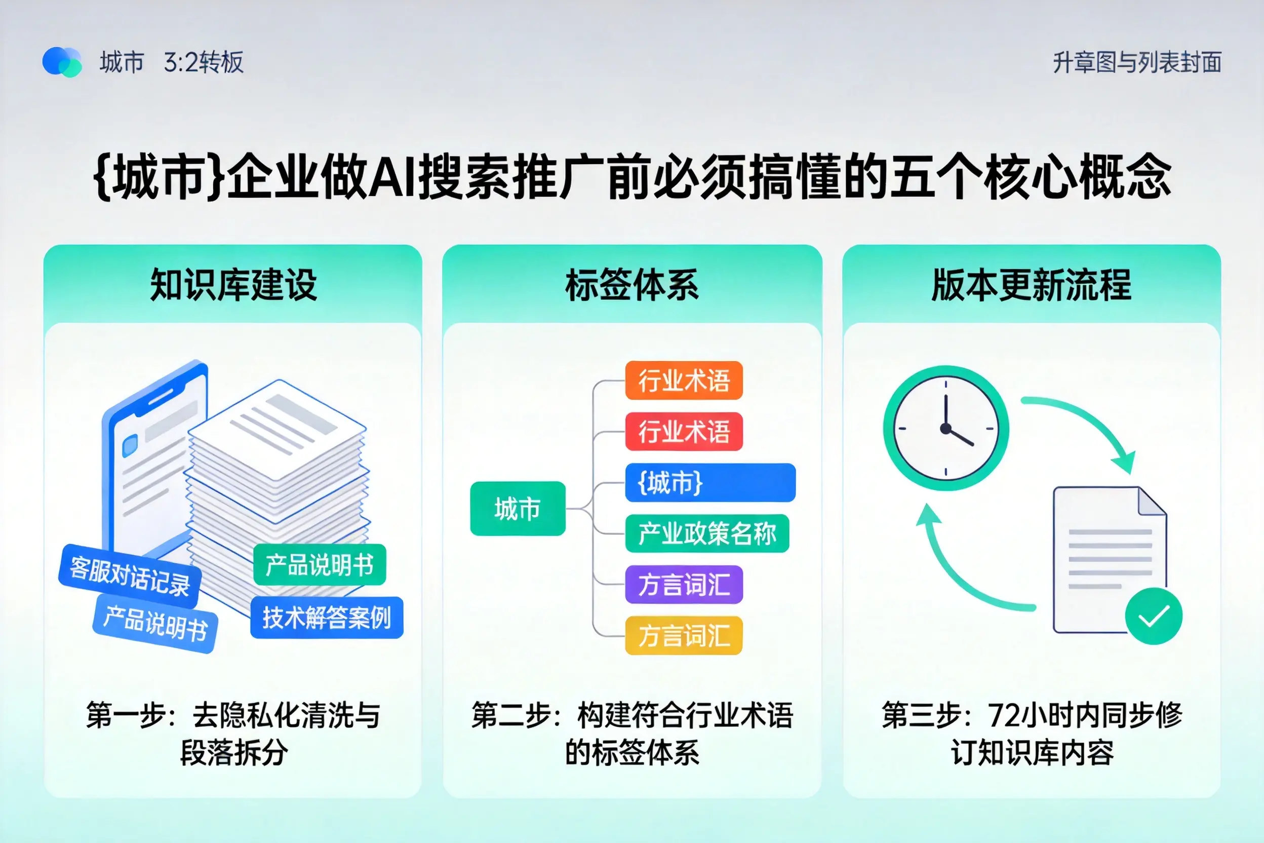 邱县企业做AI搜索推广前必须搞懂的五个核心概念